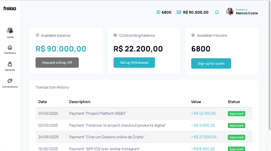 Financial Dashboard